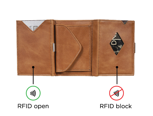 EXENTRI MULTIWALLET CARD POCKETS