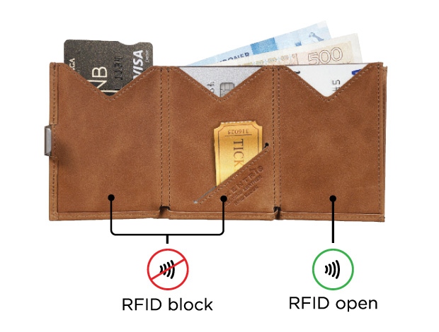 MULTIWALLET RFID BLOCK